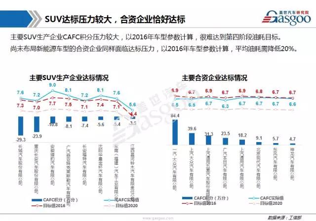 《汽车动力系统：由演变到革命》白皮书  值得收藏！