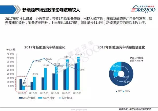 《汽车动力系统：由演变到革命》白皮书  值得收藏！