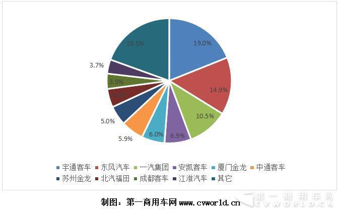 清洁能源商用车今年大翻身 天然气重卡大涨547%