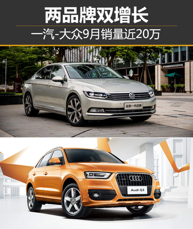 一汽大众,销量，一汽，大众