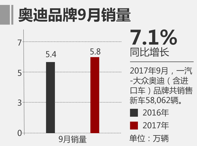一汽大众,销量，一汽，大众