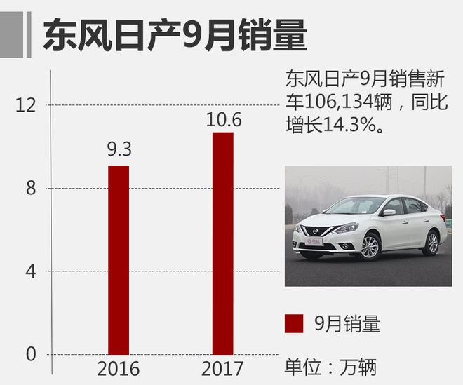 东风,东风汽车