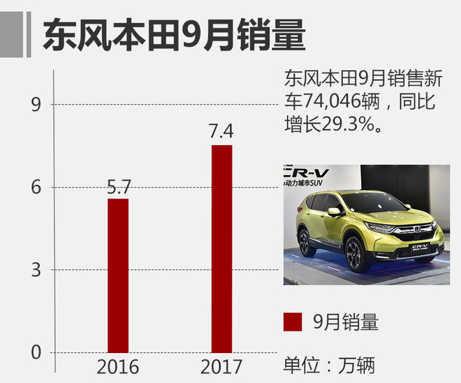 东风,东风汽车