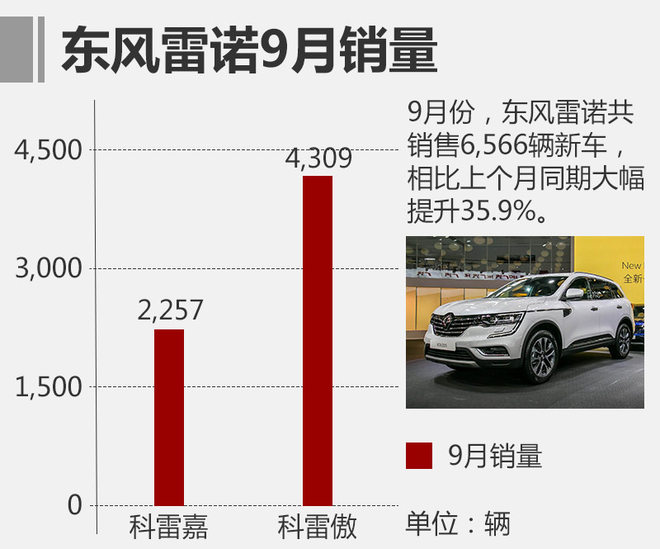 东风,东风汽车