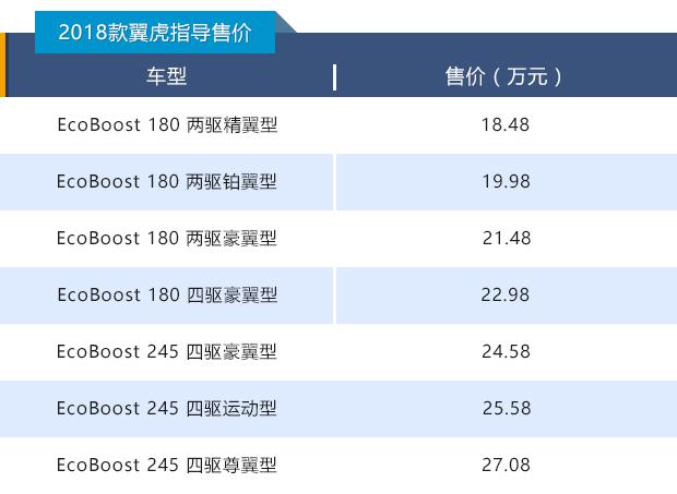 新车，翼虎,锐界，新车