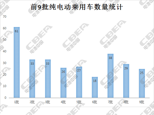 電動汽車，新能源汽車目錄,系統(tǒng)能量密度，動力電池能量密度