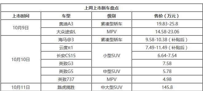 2017上市新车