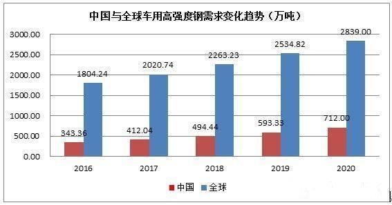 零部件,轻量化，汽车材料