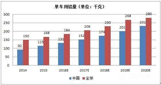 零部件,轻量化，汽车材料