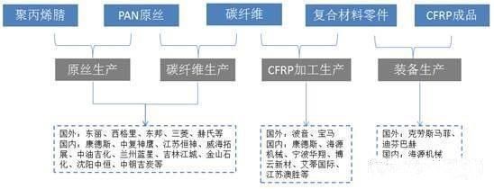 零部件,轻量化，汽车材料