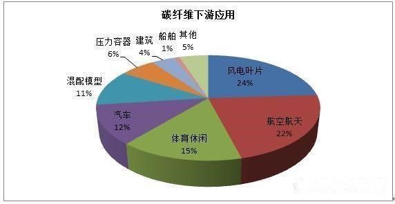 零部件,轻量化，汽车材料