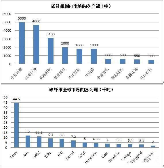 零部件,轻量化，汽车材料