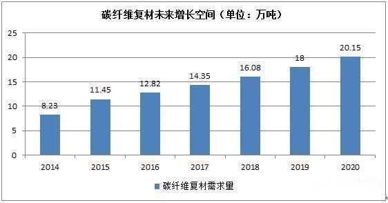 零部件,轻量化，汽车材料