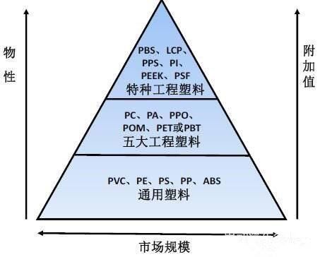 零部件,轻量化，汽车材料