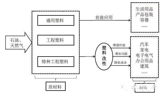 零部件,轻量化，汽车材料