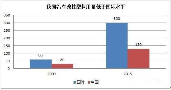 零部件,轻量化，汽车材料