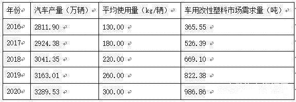 零部件,轻量化，汽车材料