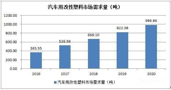 零部件,轻量化，汽车材料