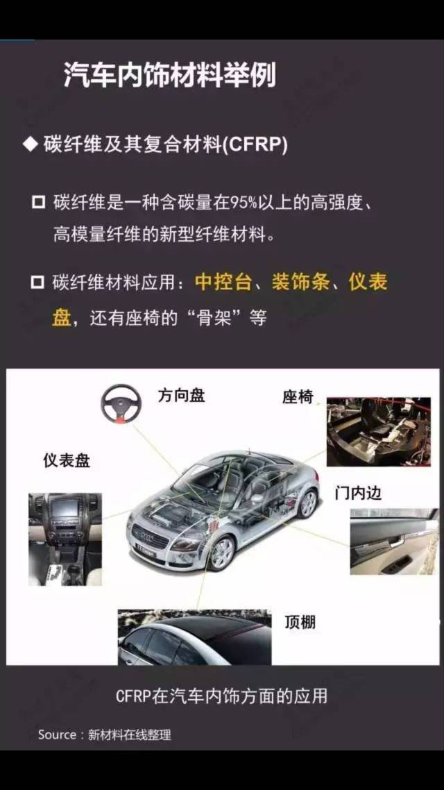 零部件,汽車內(nèi)飾