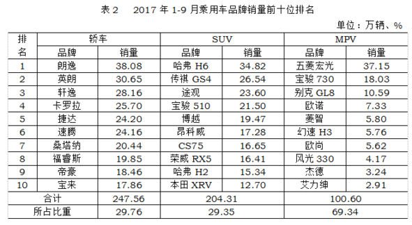 銷量，9月汽車銷量