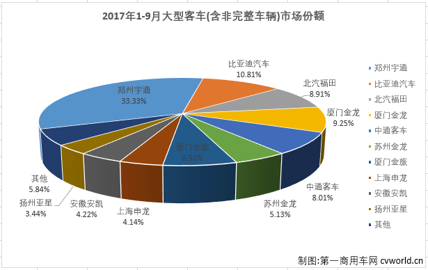 销量，9月大型客车销量,9月大型客车销量排行