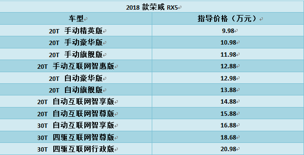 9.98万元起 全新荣威RX5今日上市