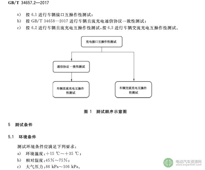 电动汽车充电标准,电动汽车传导充电