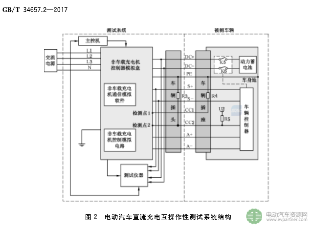 电动汽车充电标准,电动汽车传导充电