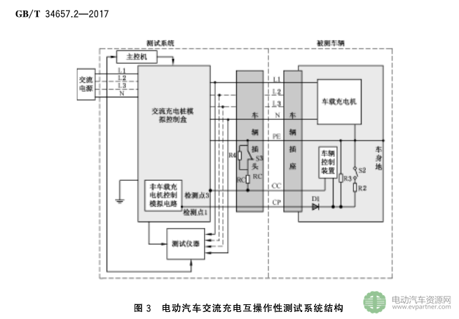 电动汽车充电标准,电动汽车传导充电