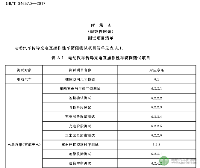 电动汽车充电标准,电动汽车传导充电