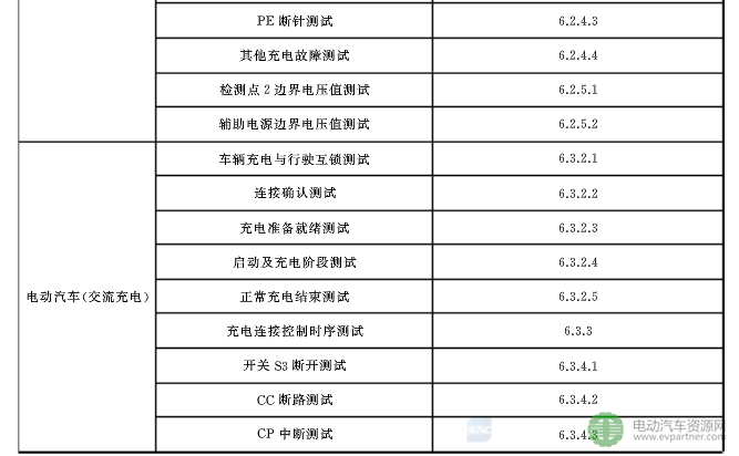 电动汽车充电标准,电动汽车传导充电