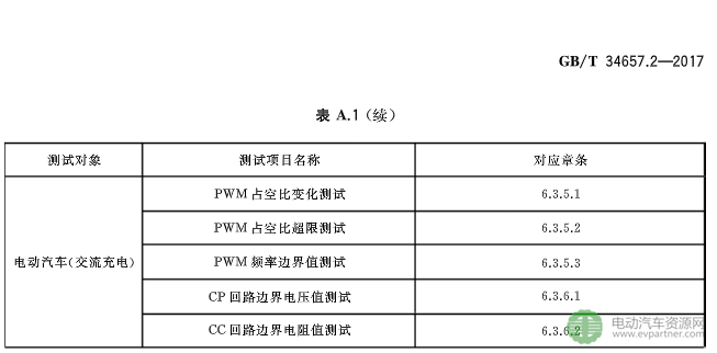 电动汽车充电标准,电动汽车传导充电