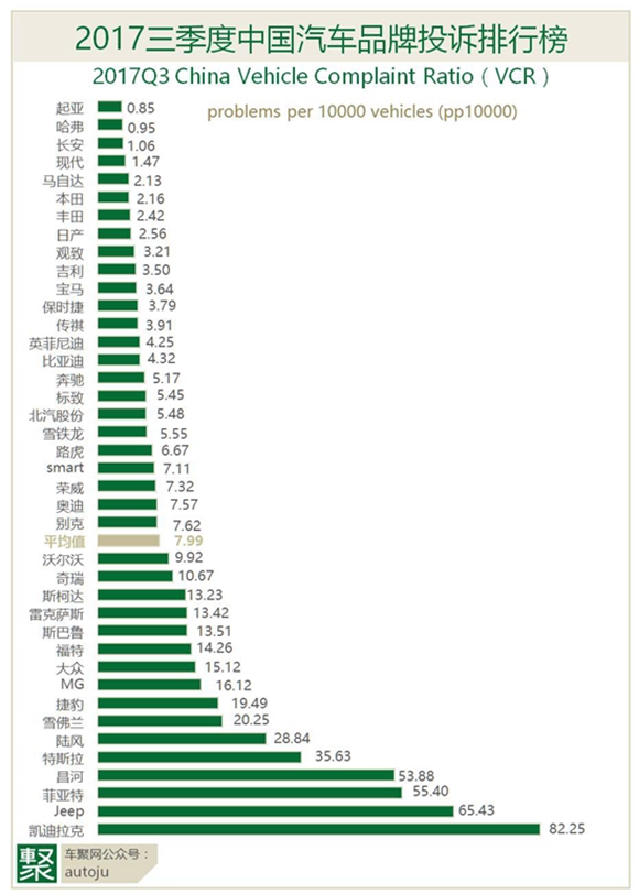 汽車投訴