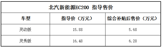 别错过金九银十！三季度上市重磅新能源车点评