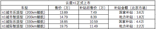 别错过金九银十！三季度上市重磅新能源车点评