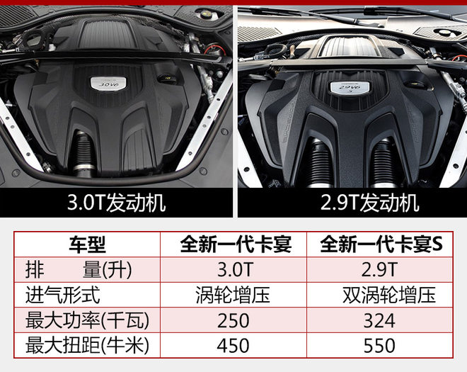 新车，保时捷全新卡宴,保时捷广州车展，保时捷新车