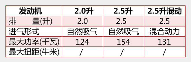 广汽丰田，广汽丰田全新凯美瑞,凯美瑞新车，广汽丰田新车