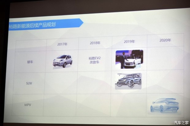 新车，裕路新车计划,东风裕隆子品牌