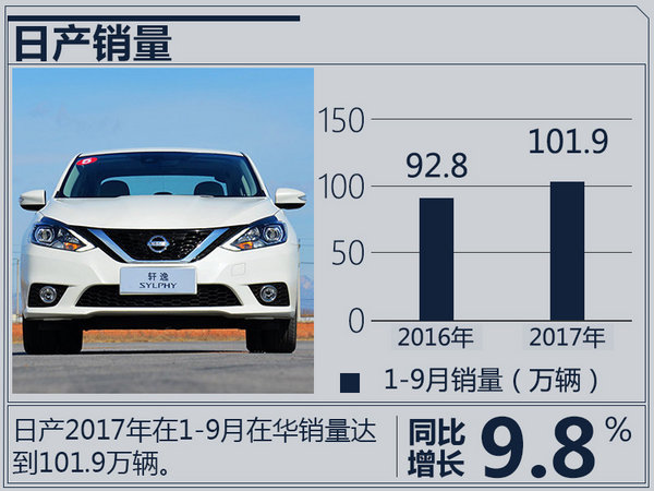 銷量，日系車銷量,日產(chǎn)9月銷量，本田9月銷量