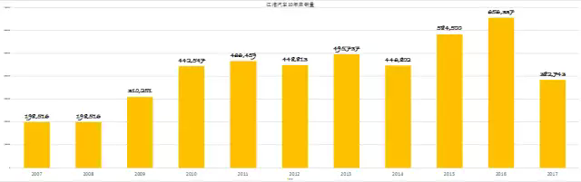 【江淮坠落】扛不住的汽车皖军大旗