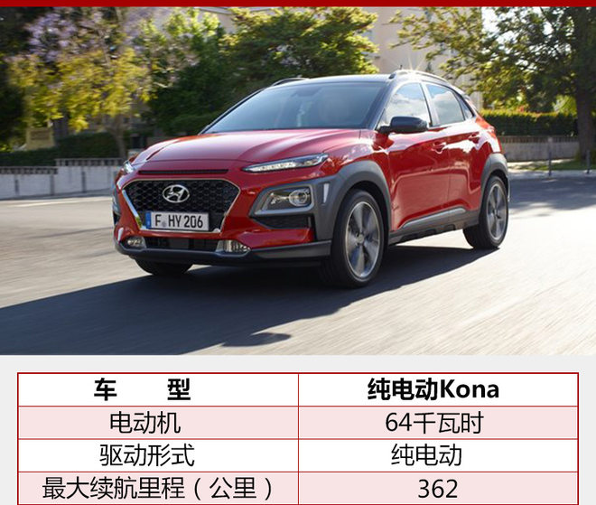 现代电动SUV,续航里程