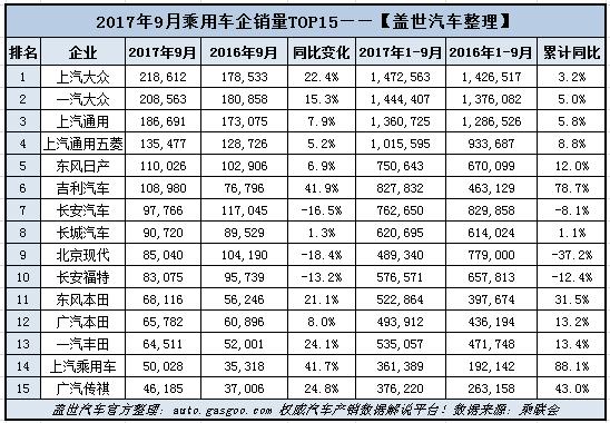 整車銷量,乘用車銷量,銷量,9月乘用車銷量