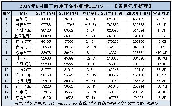 整車銷量,乘用車銷量,銷量,9月乘用車銷量