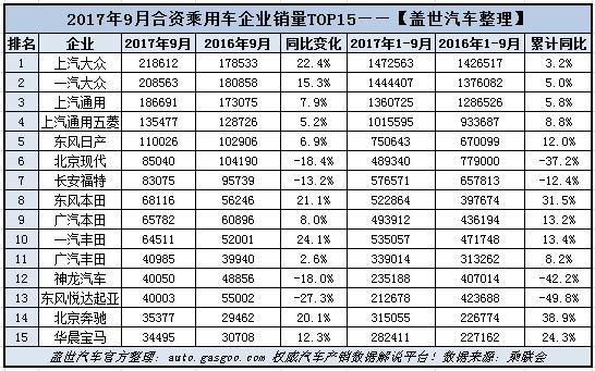 整車銷量,乘用車銷量,銷量,9月乘用車銷量