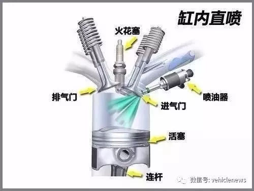 黑科技，零部件,發(fā)動機，通用