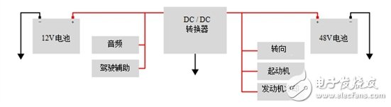 零部件,電池，48V