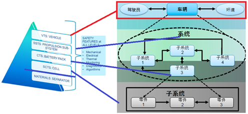 电动汽车，电池管理系统,电动汽车安全