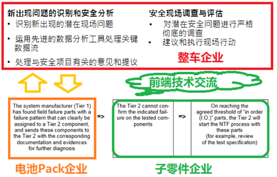 电动汽车，电池管理系统,电动汽车安全