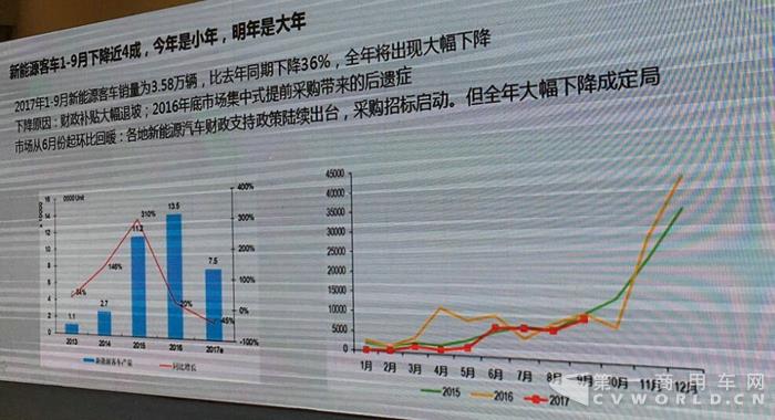 2017年新能源客车预计大降45% 明年将回归10万辆级