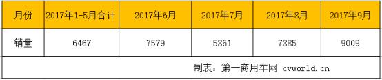 2017年新能源客车预计大降45% 明年将回归10万辆级